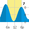 Tide chart for Cliff Island, Luckse Sound, Maine on 2025/03/7