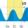 Tide chart for RR bridge, New Jersey on 2025/04/15