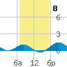 Tide chart for Cliffs Point, Chester River, Maryland on 2023/02/8