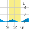 Tide chart for Cliffs Point, Chester River, Maryland on 2024/01/1