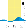 Tide chart for Cliffs Point, Chester River, Maryland on 2024/02/6
