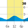 Tide chart for Cliffs Point, Chester River, Maryland on 2024/04/30
