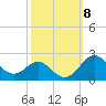 Tide chart for Cliffs Wharf, Chester River, Maryland on 2021/10/8