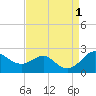 Tide chart for Cliffs Wharf, Chester River, Maryland on 2022/09/1