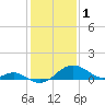 Tide chart for Cliffs Wharf, Chester River, Maryland on 2023/02/1