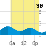 Tide chart for Cliffs Wharf, Chester River, Maryland on 2023/05/30