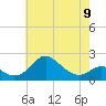 Tide chart for Cliffs Wharf, Chester River, Maryland on 2023/05/9