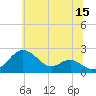Tide chart for Cliffs Wharf, Maryland on 2023/06/15