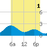 Tide chart for Cliffs Wharf, Maryland on 2023/06/1