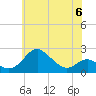 Tide chart for Cliffs Wharf, Maryland on 2023/06/6