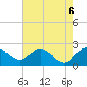 Tide chart for Cliffs Wharf, Chester River, Maryland on 2023/08/6