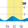 Tide chart for Cliffs Wharf, Chester River, Maryland on 2024/03/30