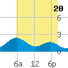 Tide chart for Cliffs Wharf, Chester River, Maryland on 2024/05/20
