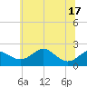 Tide chart for Cliffs Wharf, Maryland on 2025/06/17