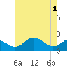 Tide chart for Cliffs Wharf, Maryland on 2025/06/1