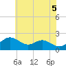 Tide chart for Cliffs Wharf, Maryland on 2025/06/5