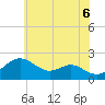 Tide chart for Cliffs Wharf, Maryland on 2025/06/6