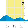 Tide chart for Cliffs Wharf, Maryland on 2025/06/7
