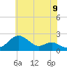 Tide chart for Cliffs Wharf, Maryland on 2025/06/9