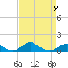 Tide chart for Clifton Beach, Smith Point, Potomac River, Maryland on 2021/04/2