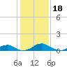 Tide chart for Clifton Beach, Smith Point, Potomac River, Maryland on 2023/01/18