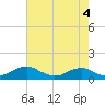 Tide chart for Clifton Beach, Smith Point, Maryland on 2023/05/4