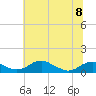 Tide chart for Clifton Beach, Smith Point, Potomac River, Maryland on 2023/06/8