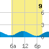 Tide chart for Clifton Beach, Smith Point, Potomac River, Maryland on 2023/06/9