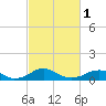 Tide chart for Clifton Beach, Smith Point, Potomac River, Maryland on 2024/03/1