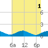 Tide chart for Clifton Beach, Smith Point, Maryland on 2025/06/1