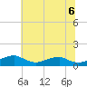 Tide chart for Clifton Beach, Smith Point, Maryland on 2025/06/6