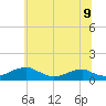 Tide chart for Clifton Beach, Smith Point, Maryland on 2025/06/9