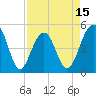 Tide chart for Clouter Creek North entrance, South Carolina on 2025/04/15