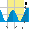 Tide chart for Clouter Creek South entrance, South Carolina on 2025/04/15