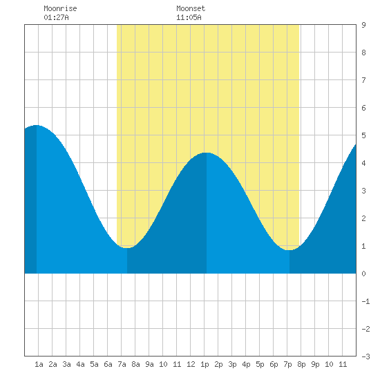 Tide chart for Clouter Creek South entrance on 2025/04/19