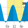 Tide chart for Club Bridge Creek entrance, South Carolina on 2025/04/30