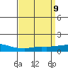 Tide chart for USCG Sector, Mobile, Alabama on 2025/04/9