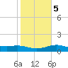 Tide chart for USCG Station, South Padre Island, Texas on 2025/01/5