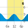 Tide chart for Cocoa Beach, Florida on 2022/05/6