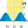 Tide chart for Cocoa Beach, Florida on 2023/05/15