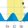 Tide chart for Cocoa Beach, Florida on 2023/05/9