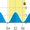 Tide chart for Cocoa Beach, Florida on 2023/08/6