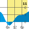 Tide chart for Amukta Island (north Side), Alaska on 2022/07/11
