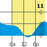 Tide chart for Amukta Island (north Side), Alaska on 2024/06/11