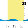 Tide chart for Cocoanut Key, Florida Bay, Florida on 2021/05/23