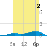 Tide chart for Cocoanut Key, Florida Bay, Florida on 2021/05/2