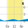 Tide chart for Cocoanut Key, Florida Bay, Florida on 2021/05/6