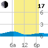 Tide chart for Cocoanut Key, Florida Bay, Florida on 2022/09/17