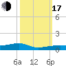 Tide chart for Cocoanut Key, florida on 2022/10/17