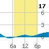 Tide chart for Cocoanut Key, Florida Bay, Florida on 2023/02/17